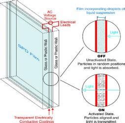 New Glass Tech.